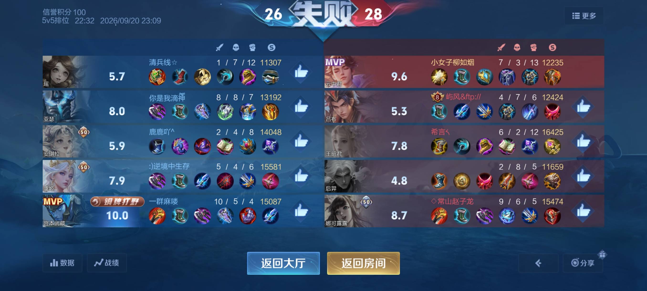 王者荣耀这个lj游戏咱都不怎么玩了还在安排人机控制胜率，真的是赢几局就输几局，安排66 / 作者:憨小憨 / 