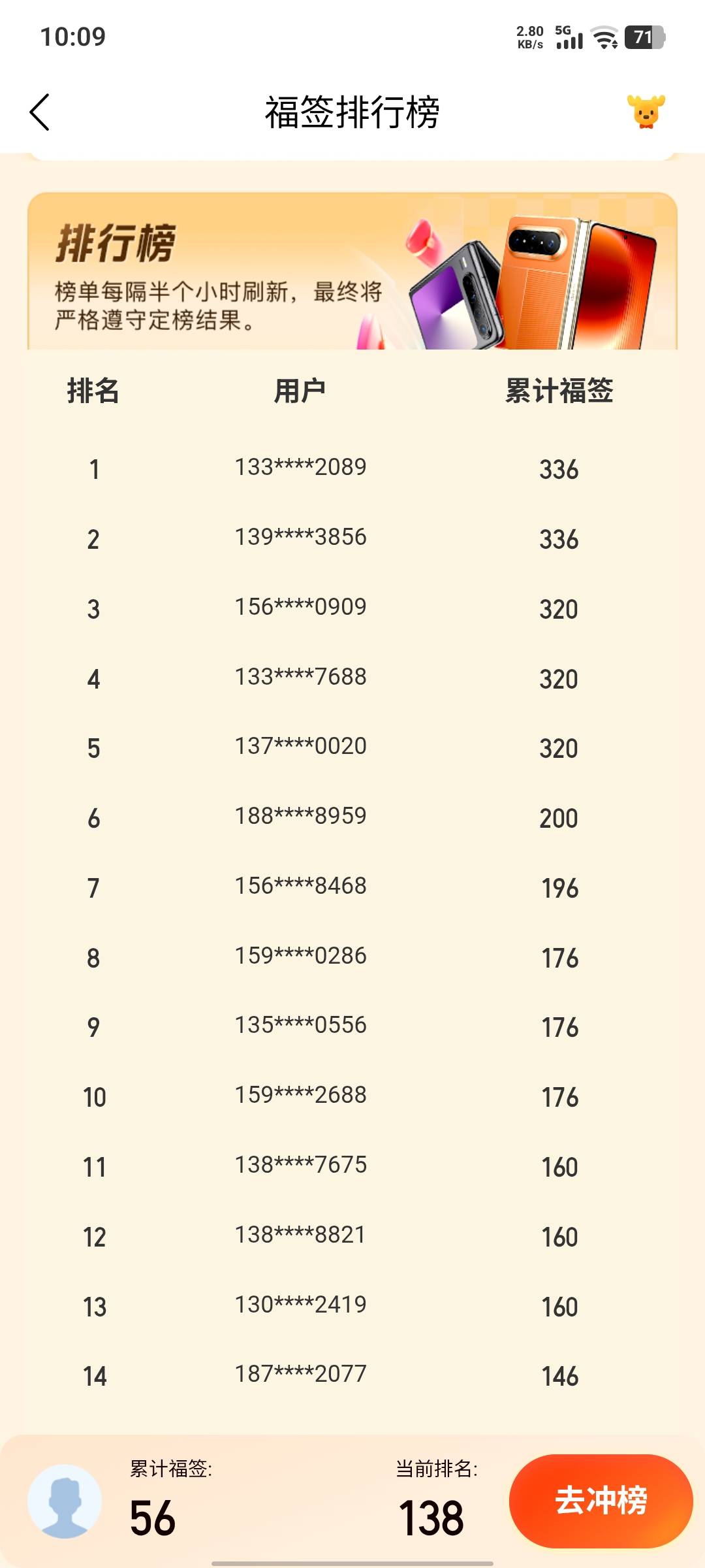目前榜5都是买入100万的选手，有钱人也搞羊毛

13 / 作者:假老哥真挂壁 / 