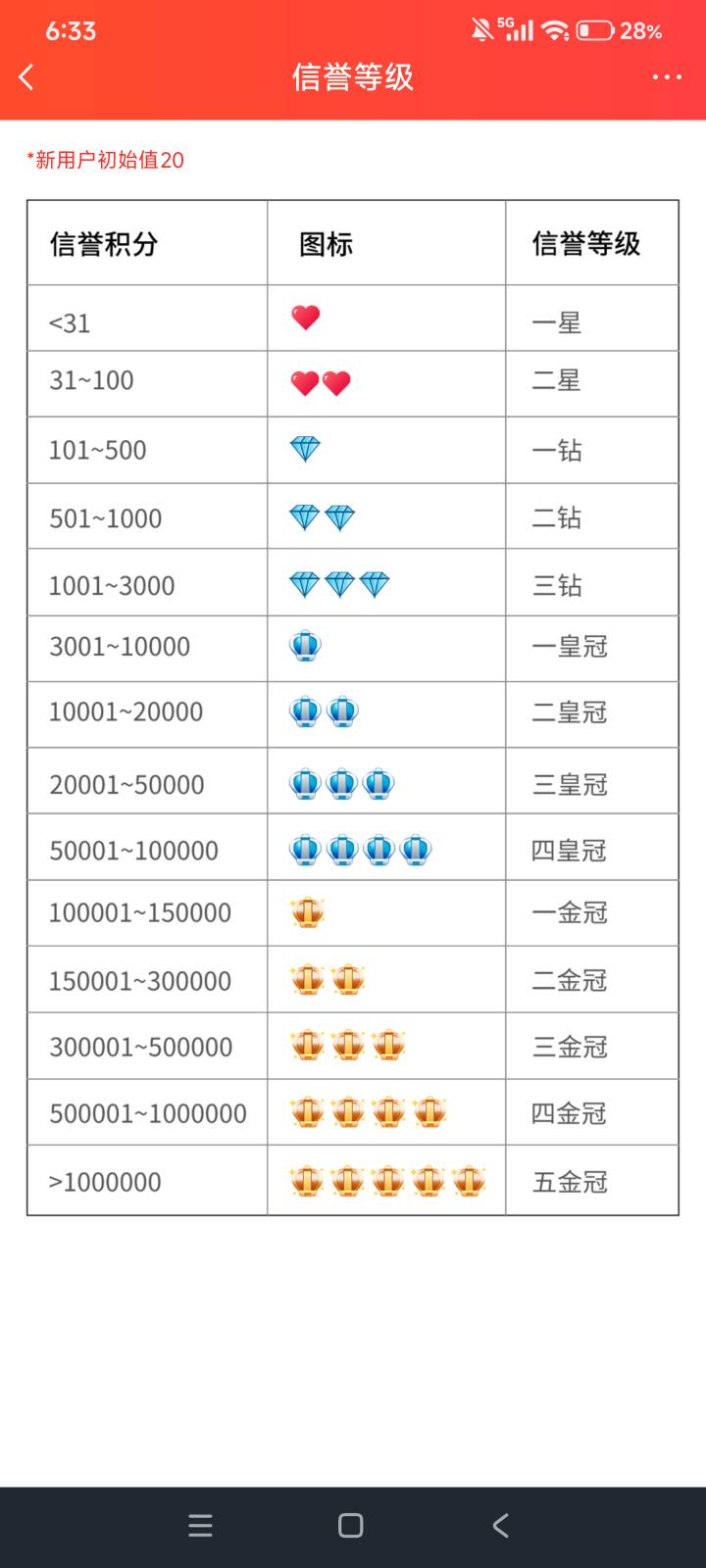一个小时 申请不动了

59 / 作者:鑫鑫里 / 