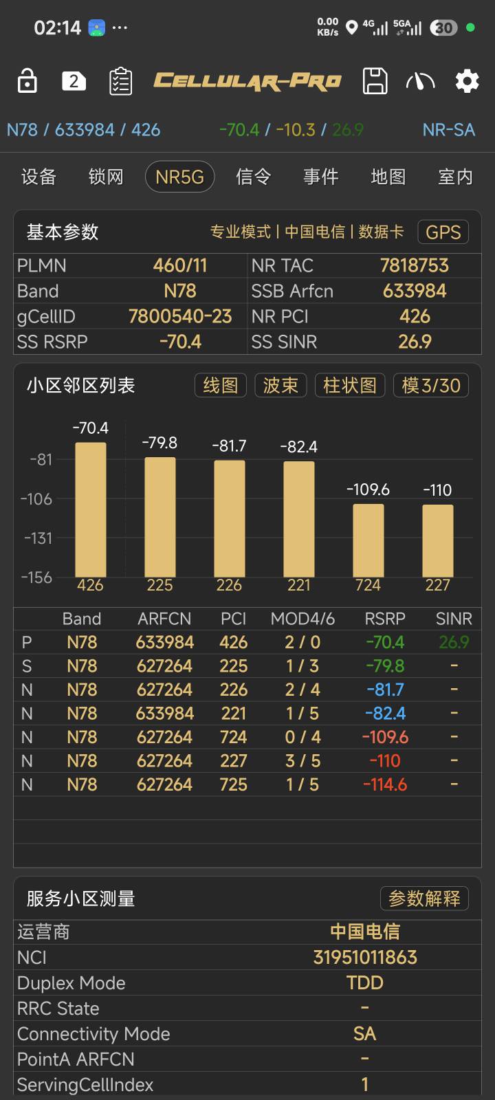 服了联通电信，在门口还是5g满格都没到2楼就一直掉到3楼全部4g而且这4g还很垃圾很卡，5 / 作者:和老哥裸聊 / 