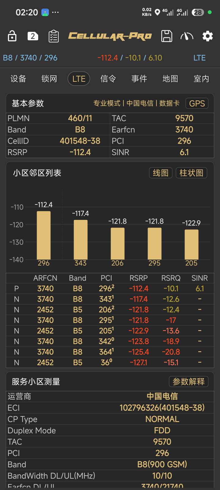 服了联通电信，在门口还是5g满格都没到2楼就一直掉到3楼全部4g而且这4g还很垃圾很卡，92 / 作者:和老哥裸聊 / 