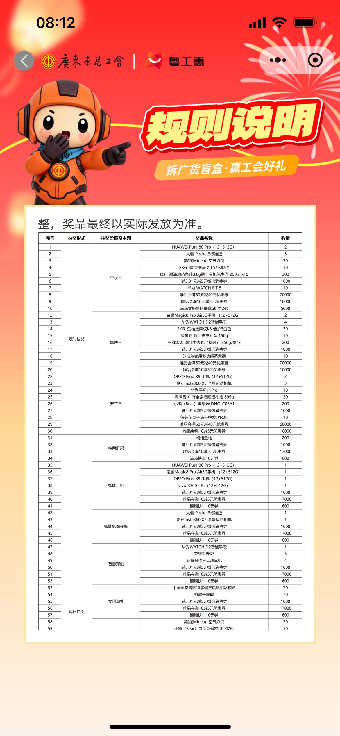 粤工惠报名开盲盒全是大奖


62 / 作者:旋木跳独舞 / 