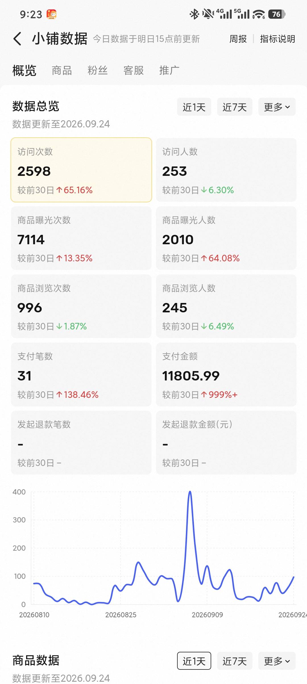 卡点什么都没有，央视频几分钟能抽啊

60 / 作者:公子钟 / 