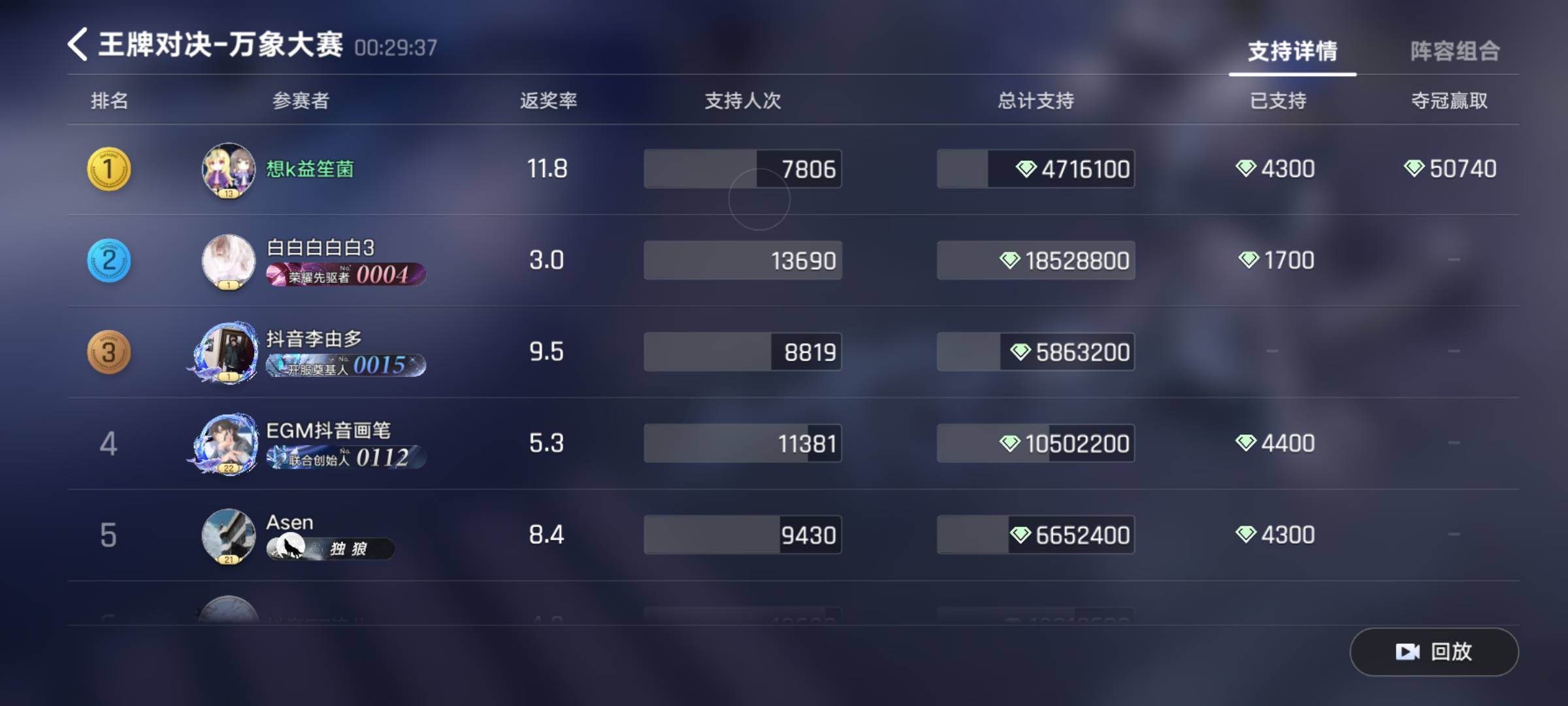 舒服，一把回来了，还有一个号也是赚差不多

97 / 作者:卡斬 / 
