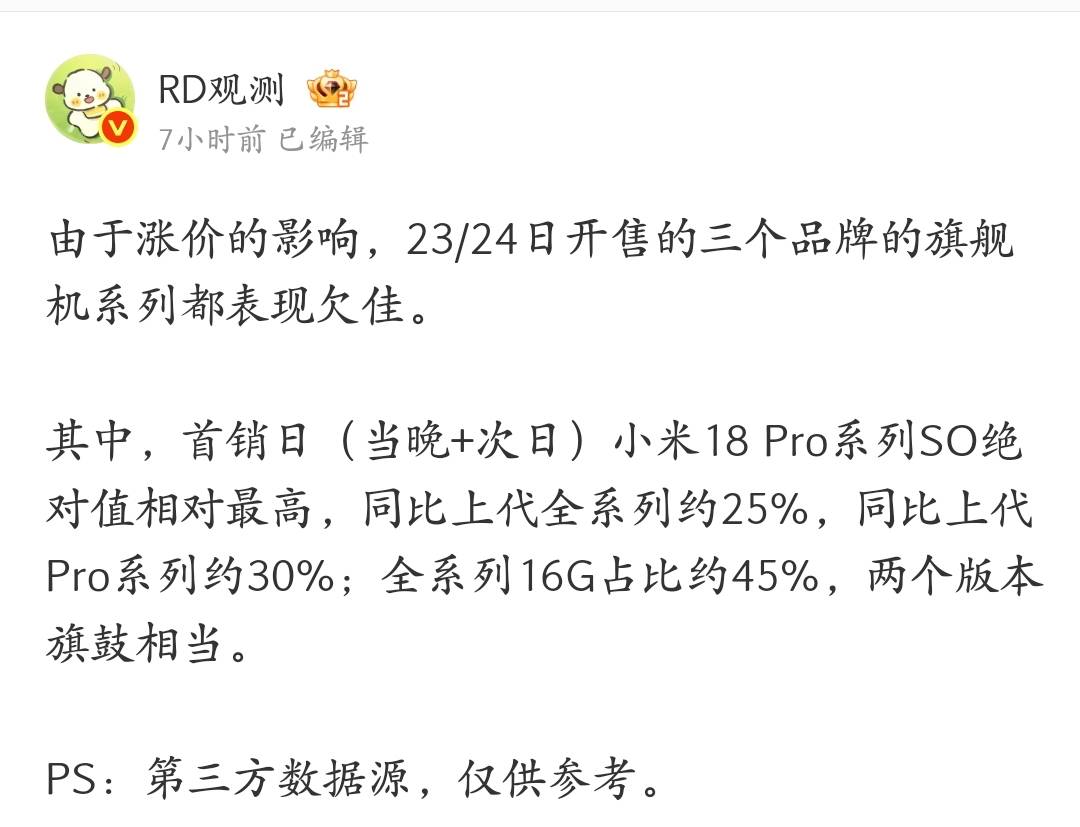 涨价影响还是太严重了，比腰斩还严重。这还是苹果没发布标准版的情况下，6000档空缺

52 / 作者:皮皮羊啊 / 