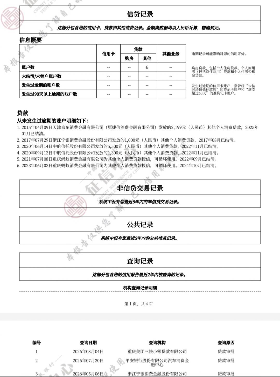 老哥们 请教你下，第一次申请信用卡，中信的，目前无工作，社保公积金断缴，面签能过76 / 作者:请叫我靓仔谢谢 / 