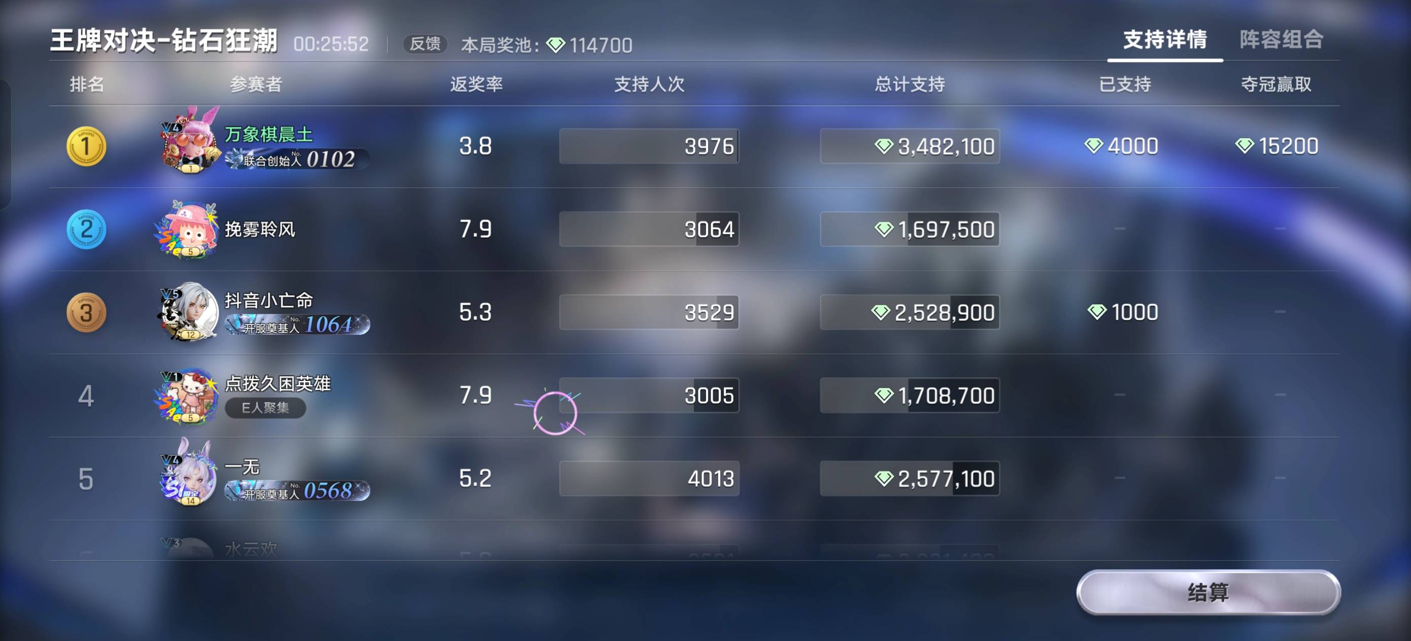 25毛到手

84 / 作者:充满鲜花的世界 / 