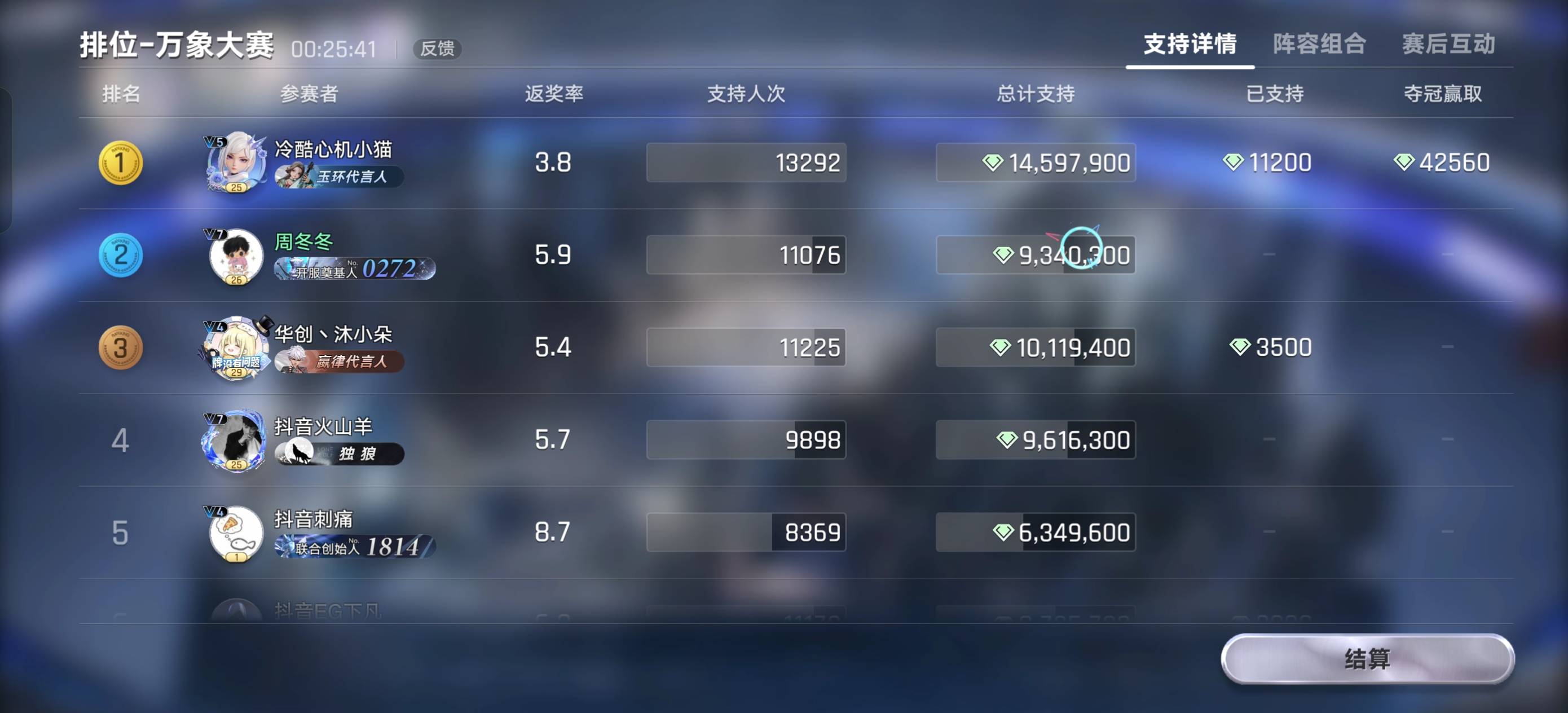 100毛牛批

82 / 作者:充满鲜花的世界 / 