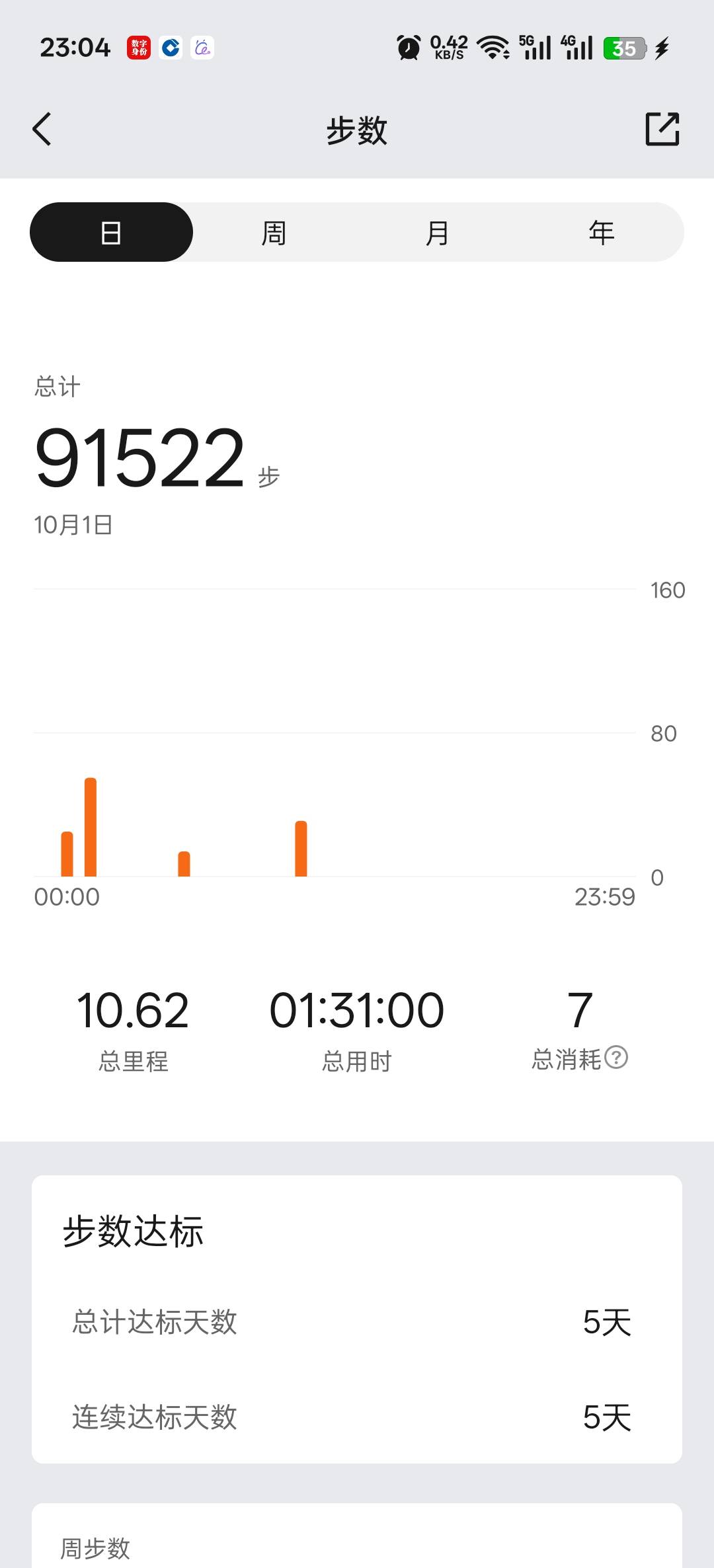老哥们，请问我zeep里面已经通过满目云有步数了，怎么微信运动里面没有同步啊？

100 / 作者:寂寞卡农开无主 / 