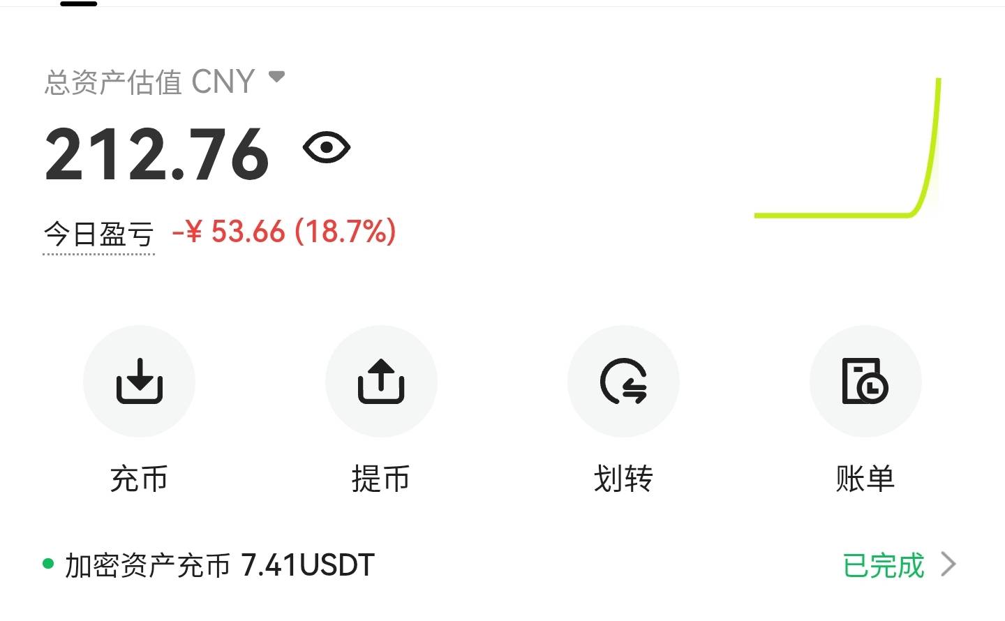 6个号一个都没有封，提到大号都秒。刚互刷了4个号，还剩2个。继续

51 / 作者:本宝宝金 / 