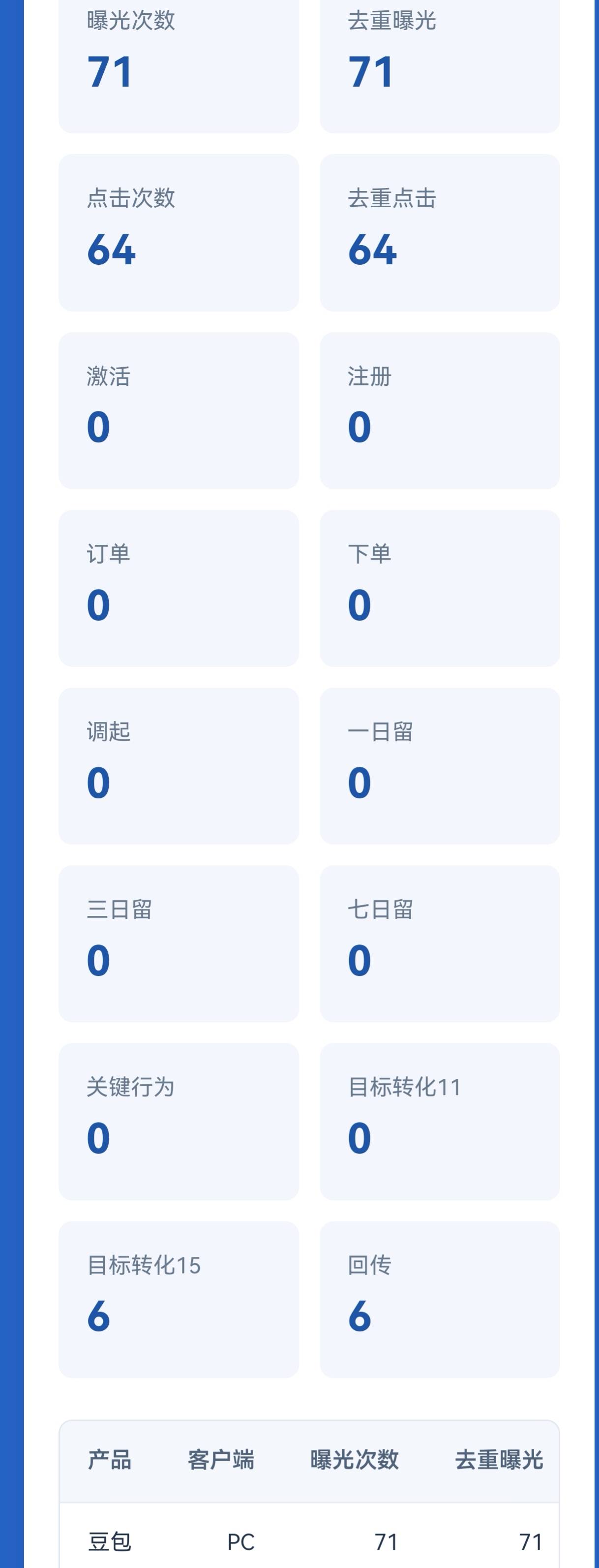 豆包，这对么？

28 / 作者:远方的梦想 / 