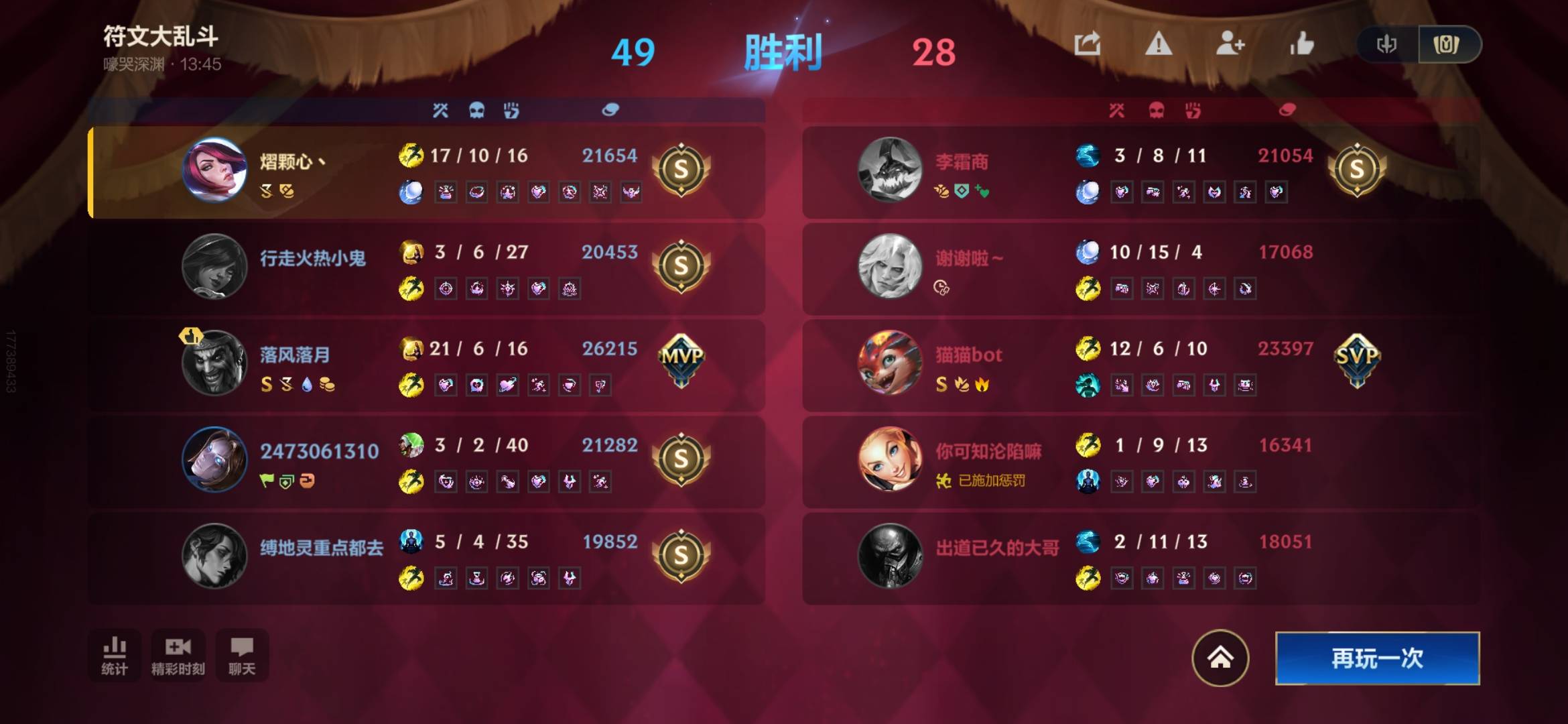 1500攻击力的剑姬7个铭文很难不笑，1q一万血

39 / 作者:廸加 / 