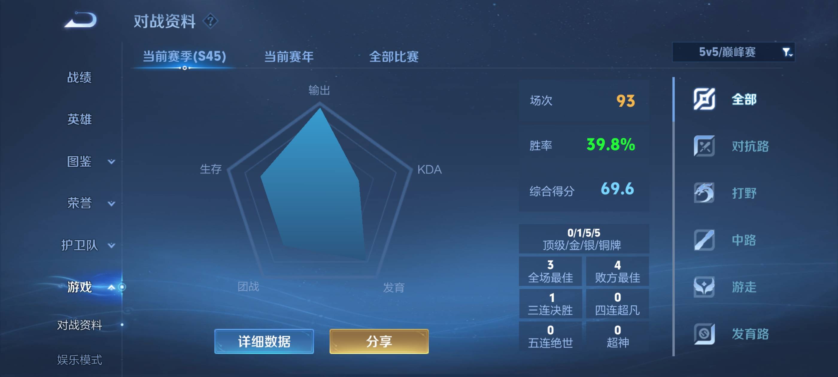 我的逆天队友



9 / 作者:秋水一色 / 