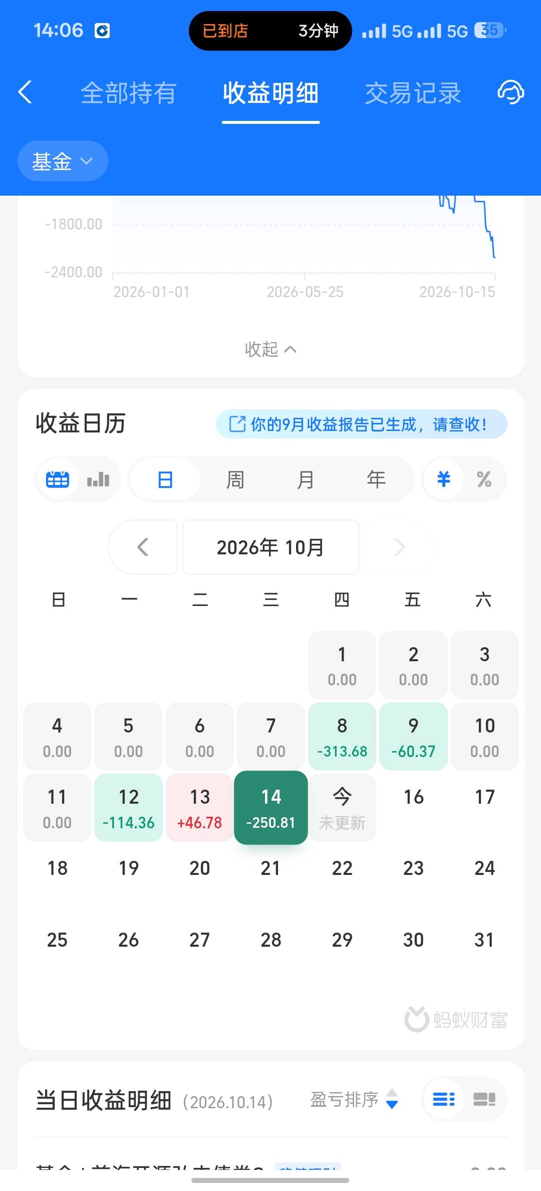 买个基金都我去天天几个点的跌，大a不让军人玩不是没有原因

37 / 作者:杀江湖解梦 / 
