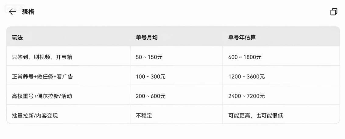 今天去找工作走错门了 走到一个包间大概七八十平方工作室看他们在薅快手，简直是让我39 / 作者:虚幻的世界 / 
