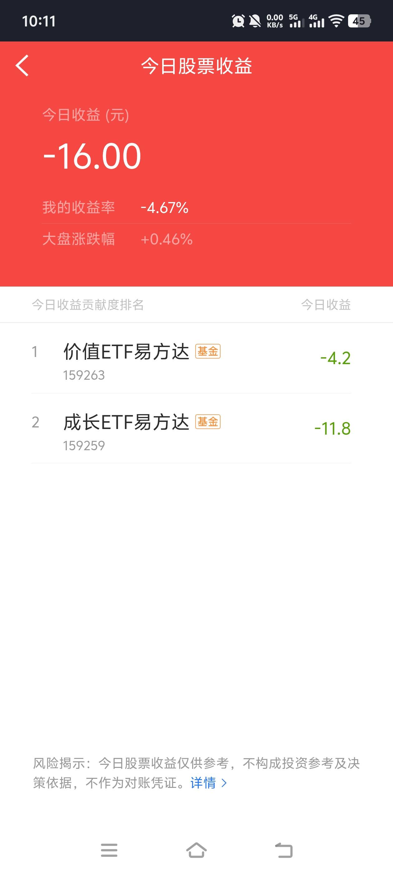我靠抖音华泰买了两笔亏了15了

1 / 作者:大王不要不要 / 