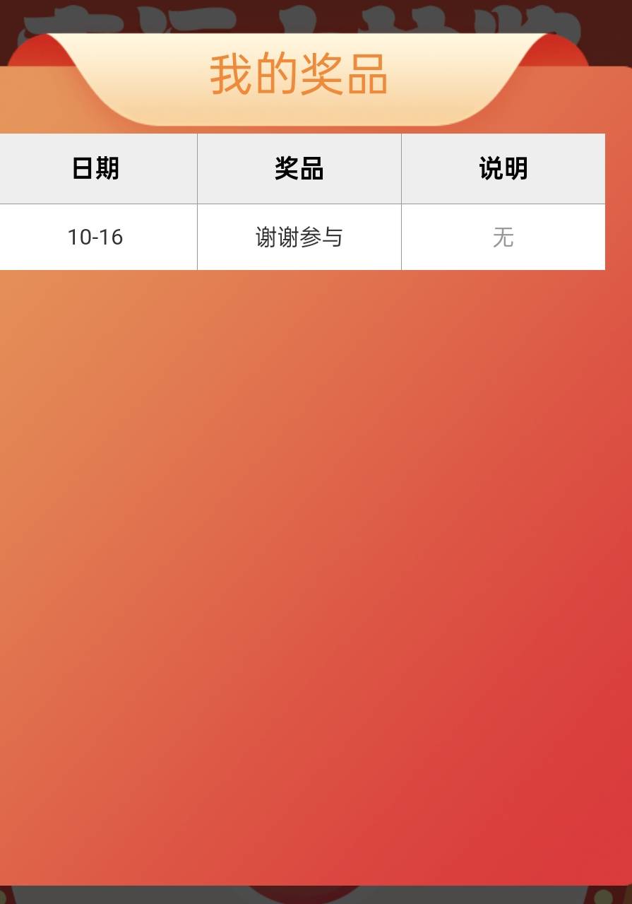 我我去，卡半天好不容易进去了，还是空奖，深工tm的也没抢到，吐了

96 / 作者:少年包黑炭 / 