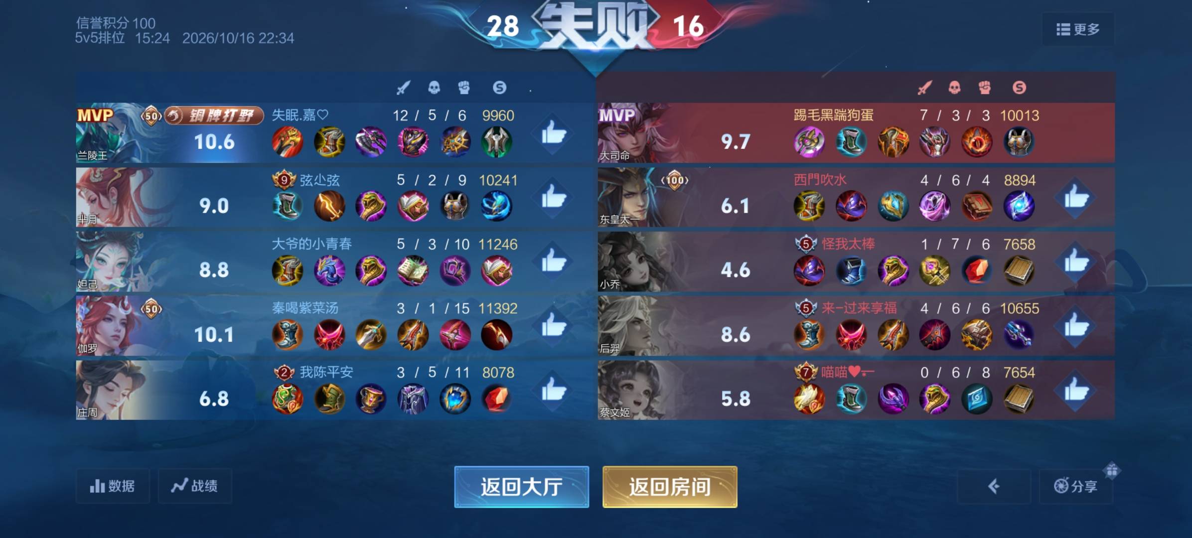波波们现在王者局是真的玩不了，还是老老实实打巅峰赛吧。双c菜就算了，上路还不知道41 / 作者:我不是彦祖 / 