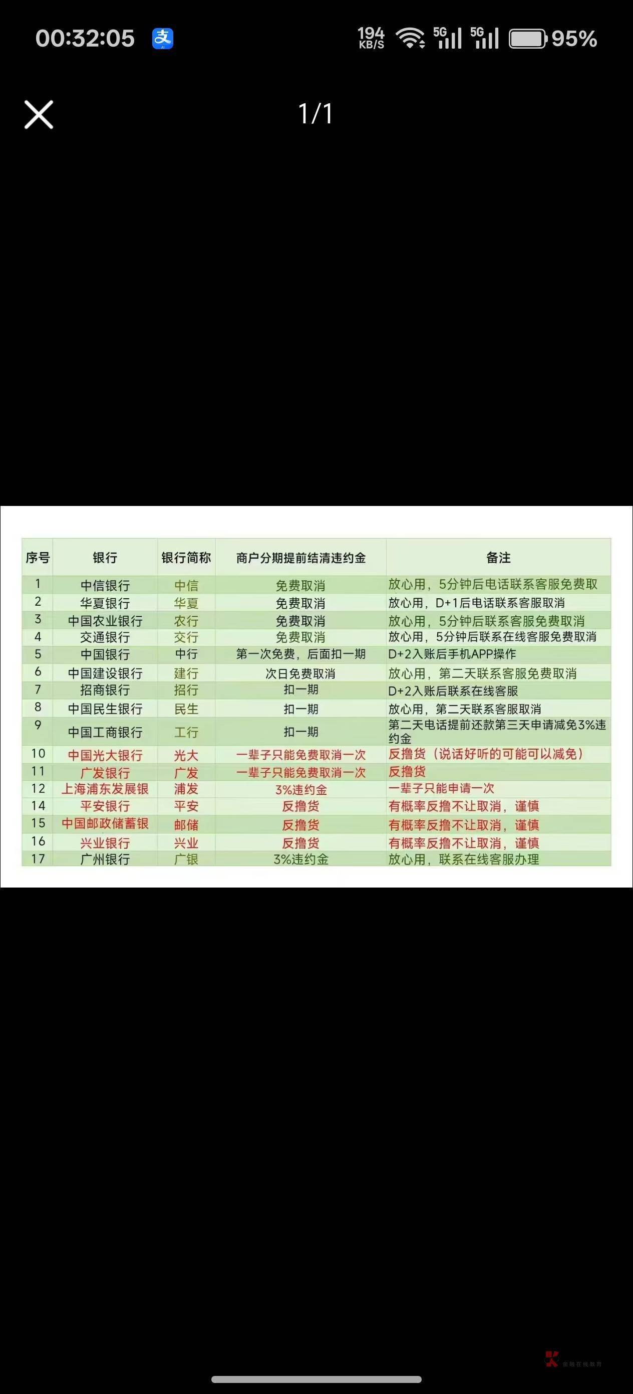 支付宝建行分期2000-50。

83 / 作者:安定很吉祥 / 