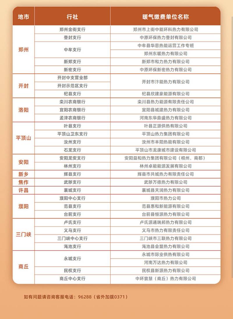 河南农商暖气费，自己抖音一个个去试功夫不负有心人，终于吃上了河南的20元立减金

5 / 作者:你能拿我怎样 / 
