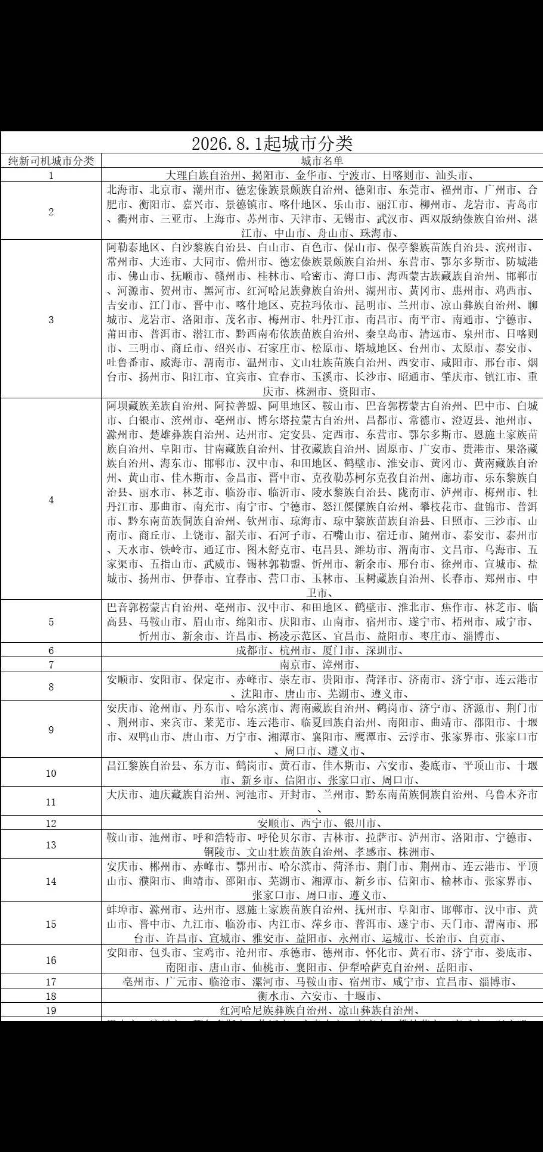 有车的可以去搞一下，跑五单就可以搞小五百块

52 / 作者:万千少女的挚爱 / 