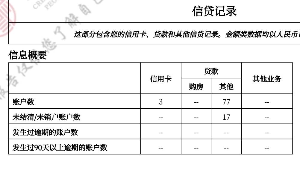 老哥们，负债100个，请教下
网商贷女人还欠40个，放心借还欠60个，农业惠敏批了15个，13 / 作者:木星守时茯苓 / 