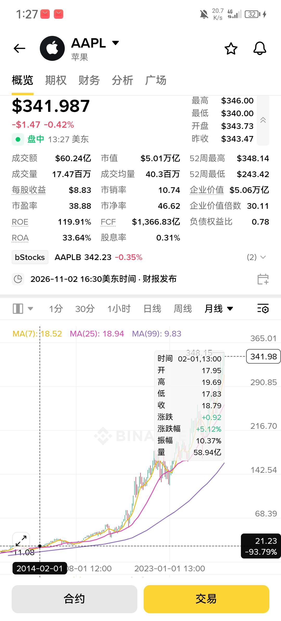 苹果天天在破新高特么的 

19 / 作者:申请一下啊 / 