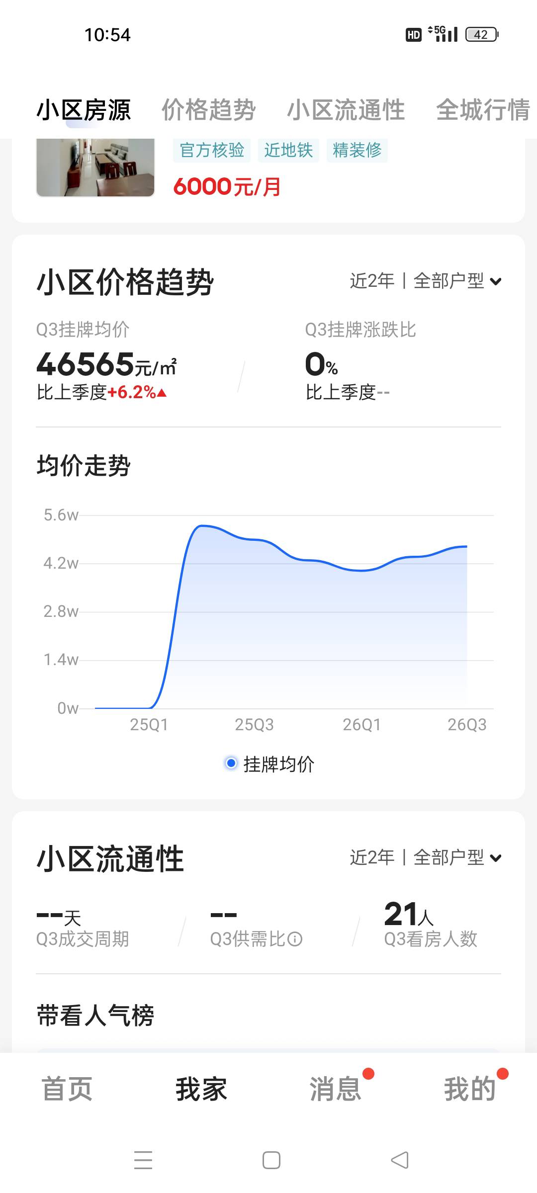 太难卖了，通州这个破地方还不如塘沽了，后悔死了

64 / 作者:顾小贝 / 