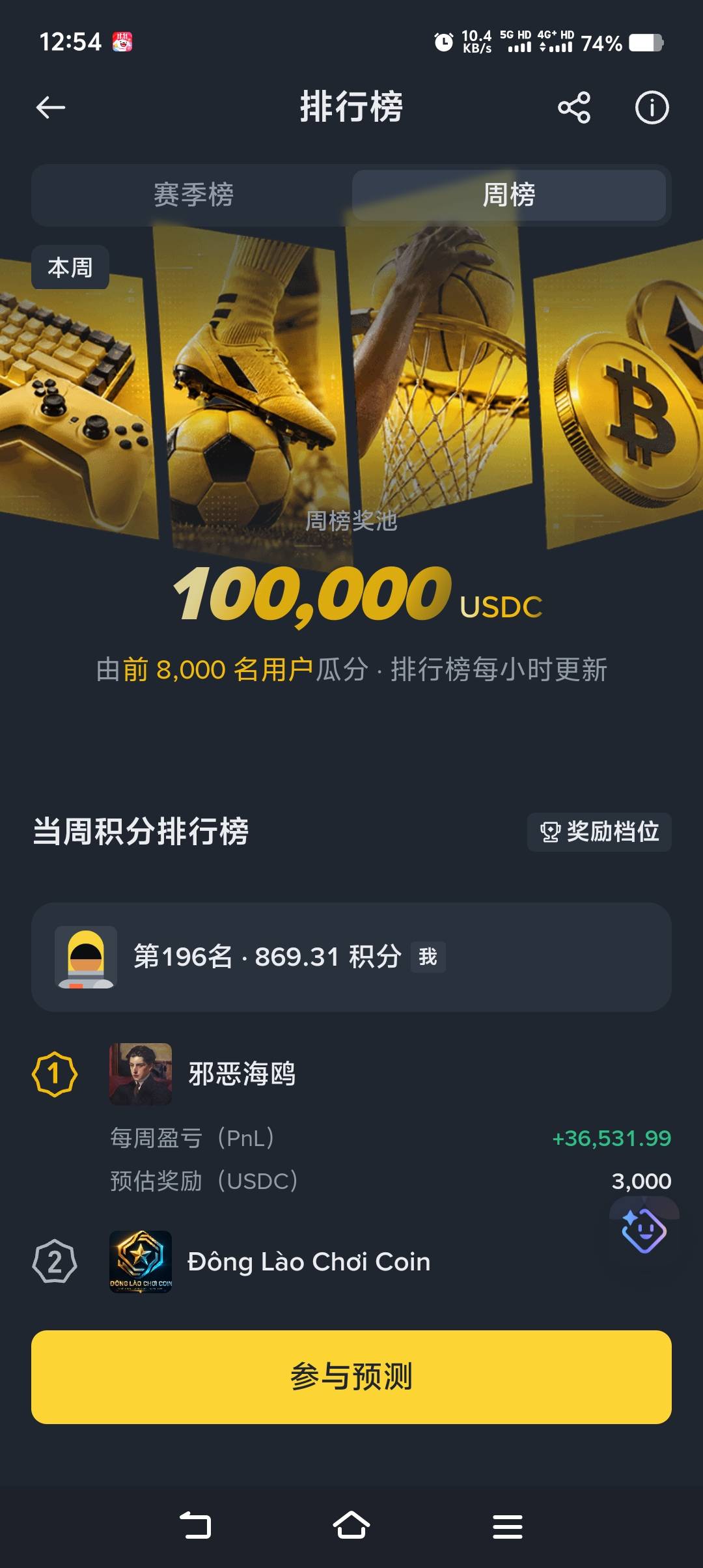 老哥们这还继续冲吗

62 / 作者:小鱼儿hh / 