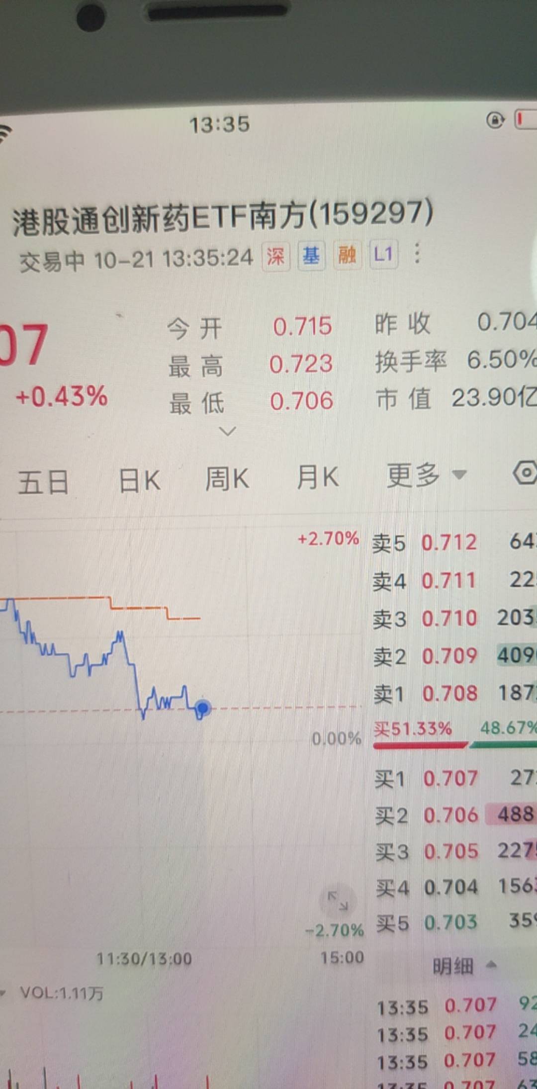 中金新开的加挂就能交易那个老哥我说错了不好意思买港股差点被历史贴老哥骗了


55 / 作者:阿米诺思之神 / 