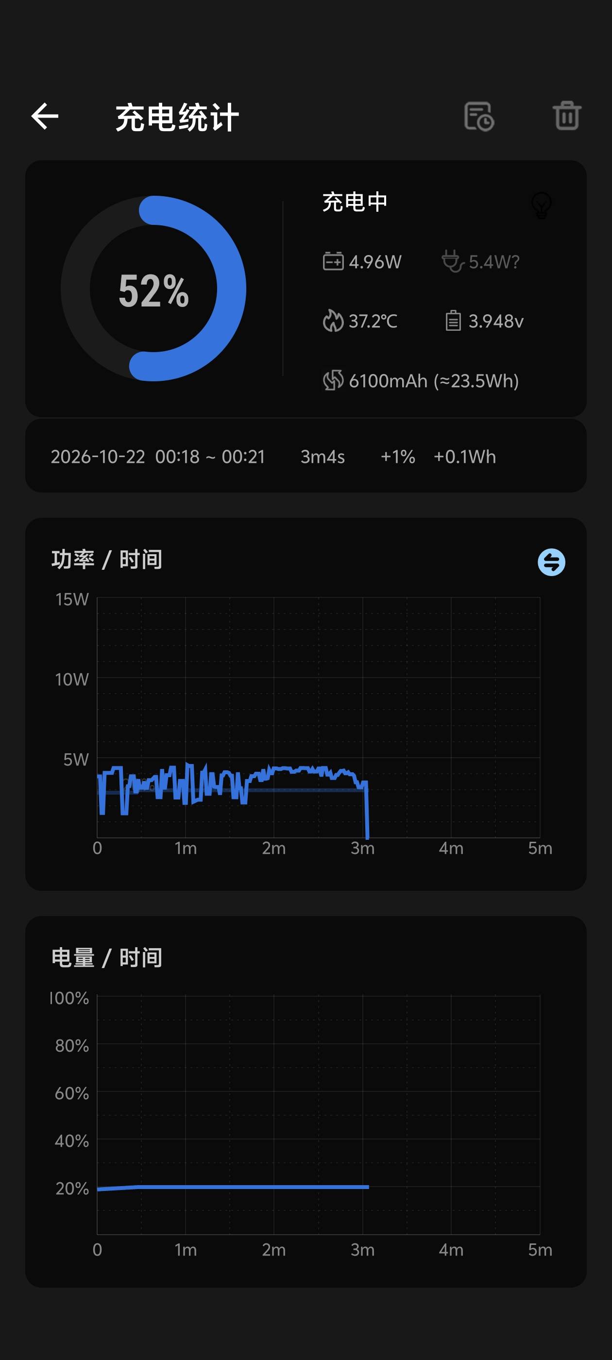 这恐怖的充电功率 两个小时充了 50%

10 / 作者:别狗叫了 / 