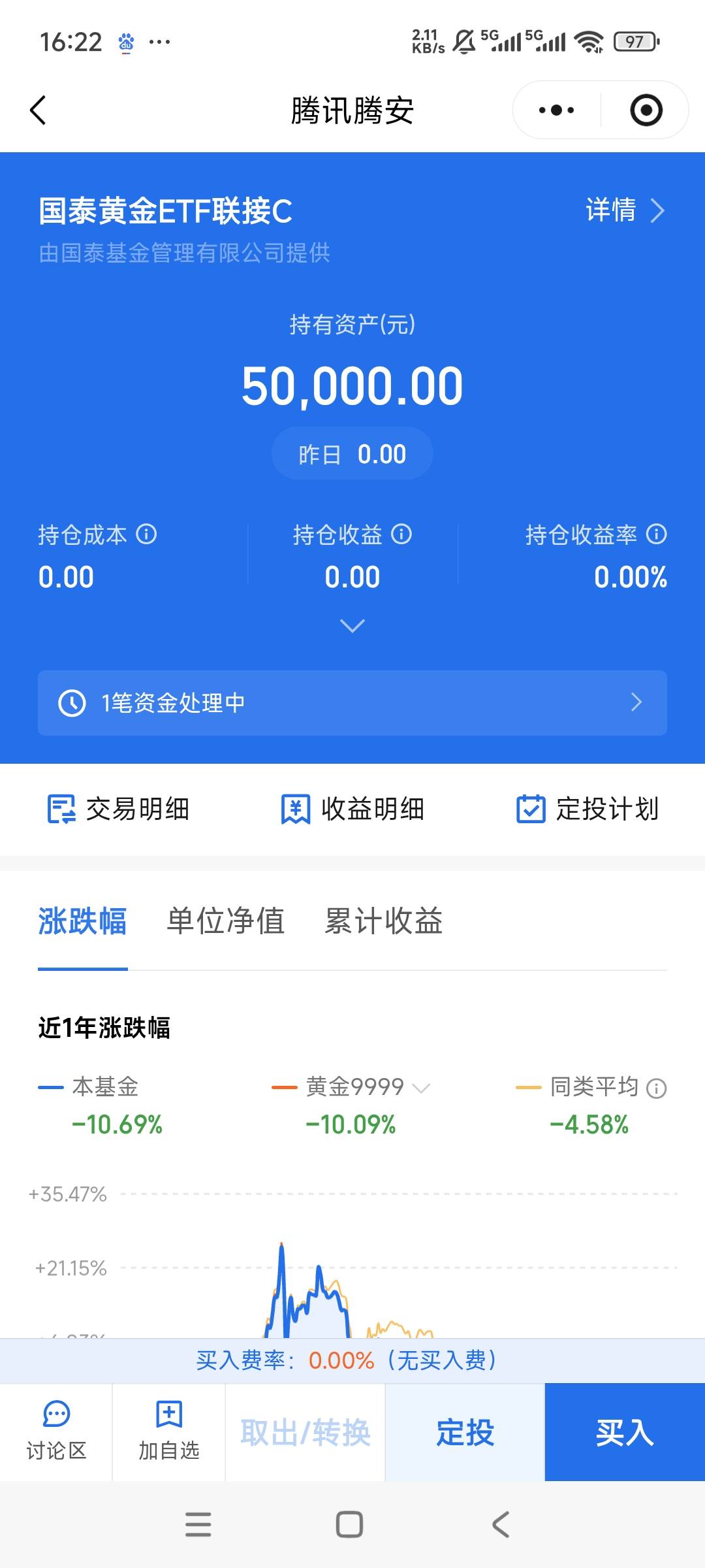 买了点黄金不指望吃大肉，吃个海底捞就行

20 / 作者:卡农探花 / 
